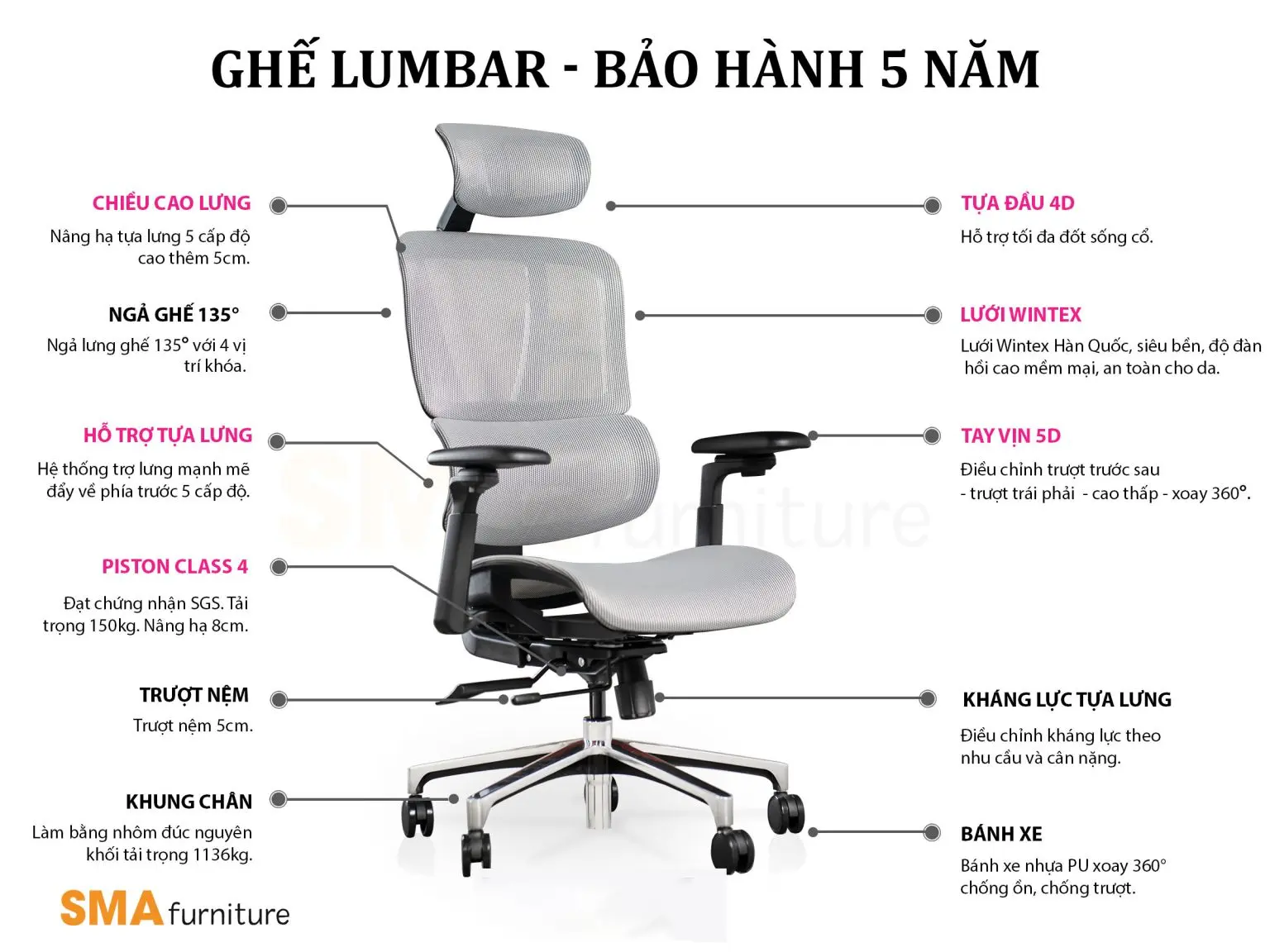 Các bộ phận của ghế công thái học SMA Lumbar 03