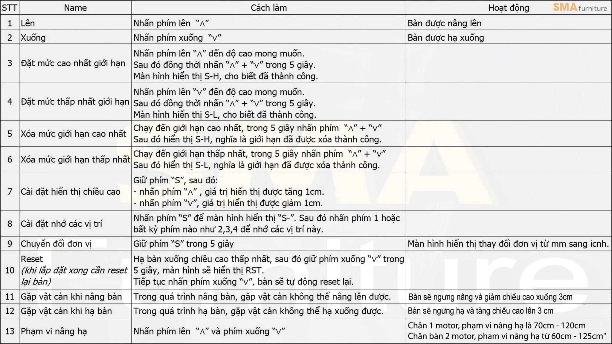 Hướng dẫn sử dụng bàn làm việc thông minh nâng hạ