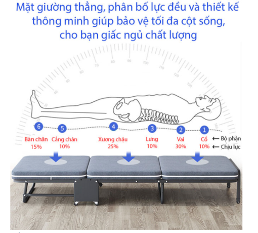 Công dụng của ghế ngủ văn phòng GN14